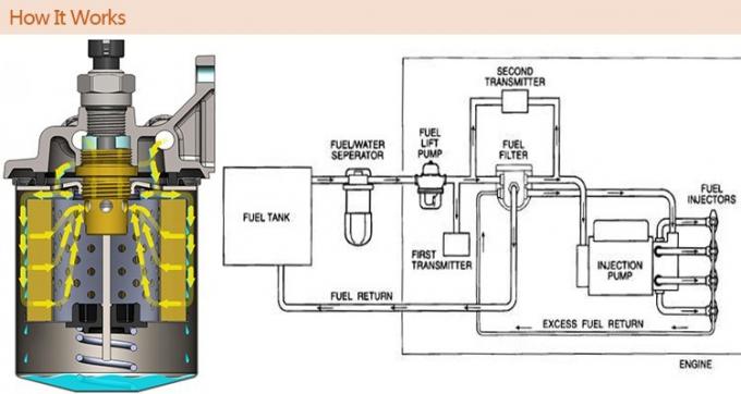 Φίλτρο αέρα εισαγωγής αυτοκινήτων ινών πολυεστέρα 1132401320 φορτηγών φίλτρων καυσίμων AF25372 0